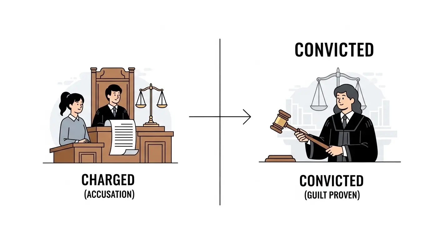 difference-between-charged-and-convicted