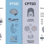 Difference Between CPTSD and PTSD