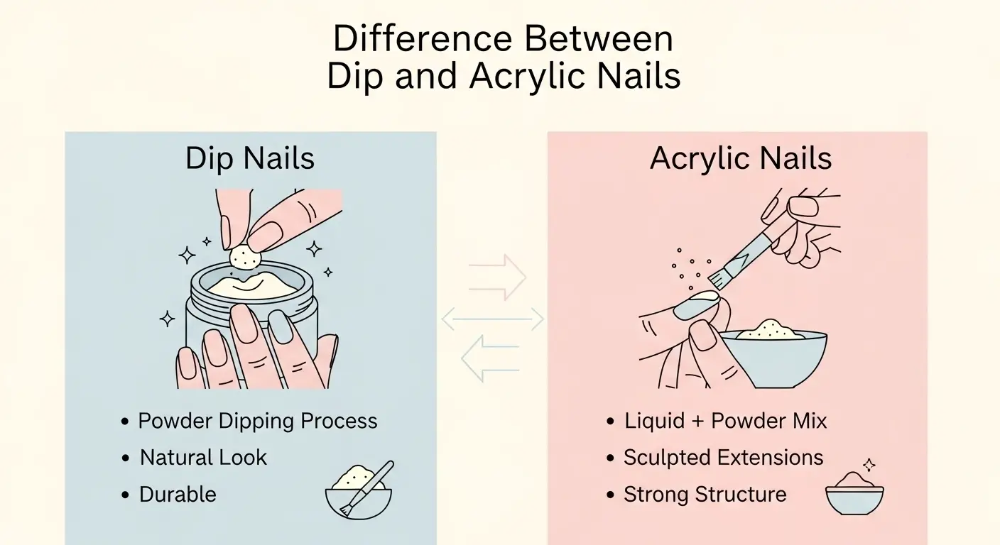 Difference Between Dip and Acrylic