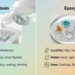 Difference Between Resin and Epoxy