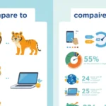 Compare to or Compare with
